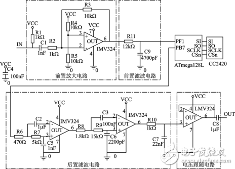 ZigBee的开放性技术标准的特点及应用方案