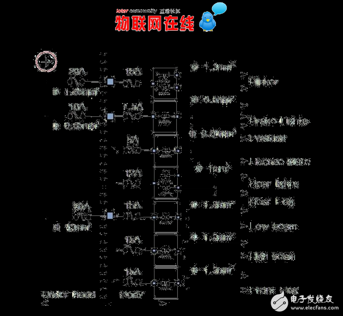 车身电子系统进行资源优化创新发展市场前景广阔