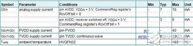 关于mfrc523中关于3.56 MHz 的通信设计