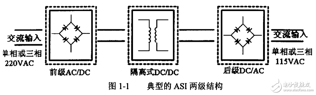 3KVA交错并联双管正激变换器的研究与开发优化设计