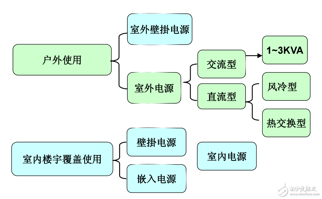 中达电通一超详细体化电源解决方案