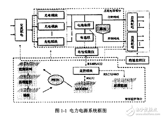 基于PWM威廉希尔官方网站
的220V20A高频开关电源的开发