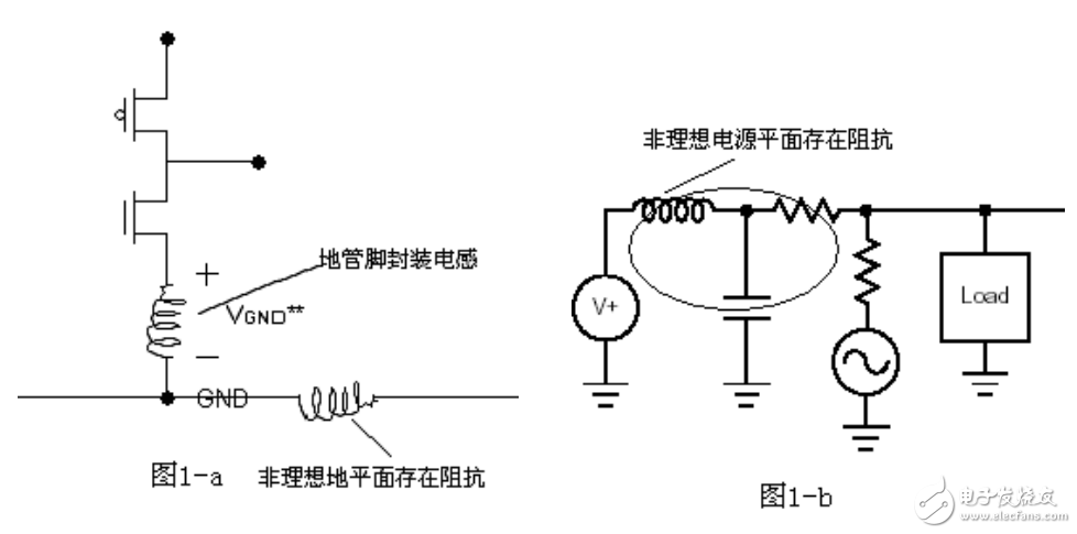 简称 PI(power integrity)电源完整性理论基础