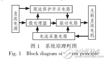 无刷直流电机的执行器防堵转系统的设计