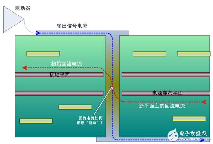 利用设计规则化解高速设计挑战的应用设计