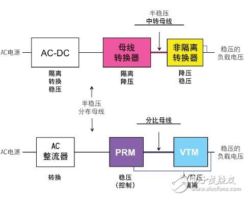 SAC拓扑的工作原理阐述