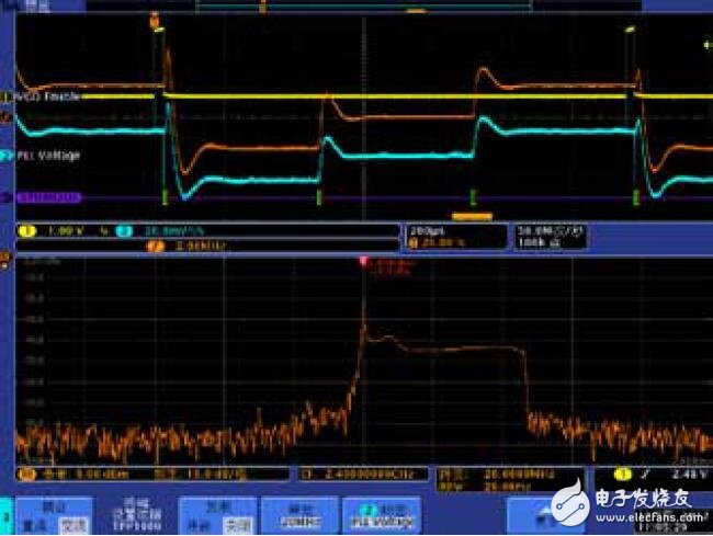 MDO4000C - 频谱仪的新选择应用文章