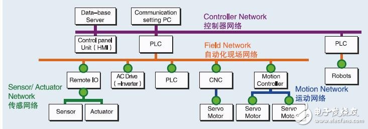 基于瑞萨电子工业以太网通信芯片手册