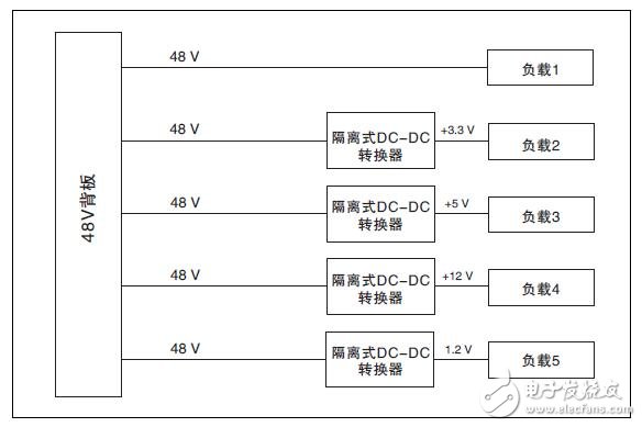 利用Vicor的BCM为niPOL配电的设计方案