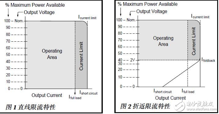 基于Vicor DC-DC的动态负载供电设计