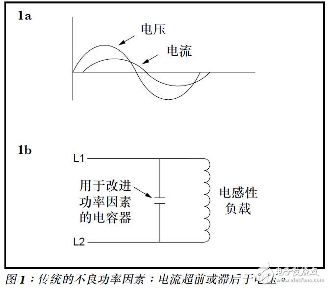 基于电子供电中的有源功率因素校正的设计