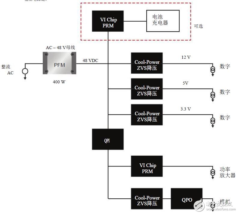 新的PFM如何实现Vicor的从AC到负载点（PoL）功率元件设计方法的应用