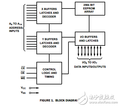 256K,32Kx8位5v可变字节EEPROM,X28HC256