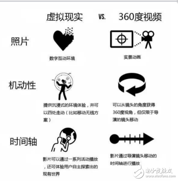 VR和360度全景视频图解分析介绍