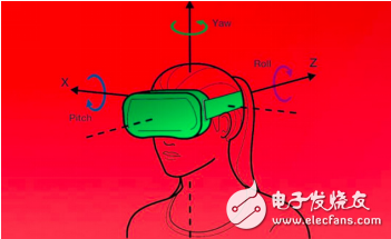 可预测追踪威廉希尔官方网站
工作原理及作用及在VR/AR头盔上的应用