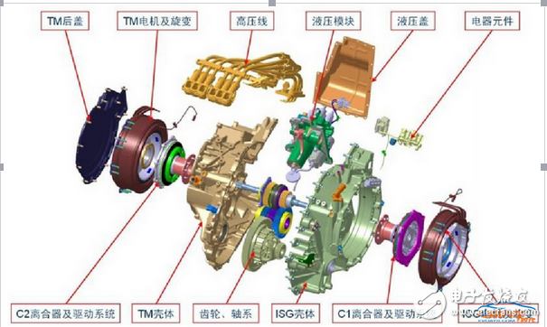 EDU构成与原理分析及其工作模式的介绍