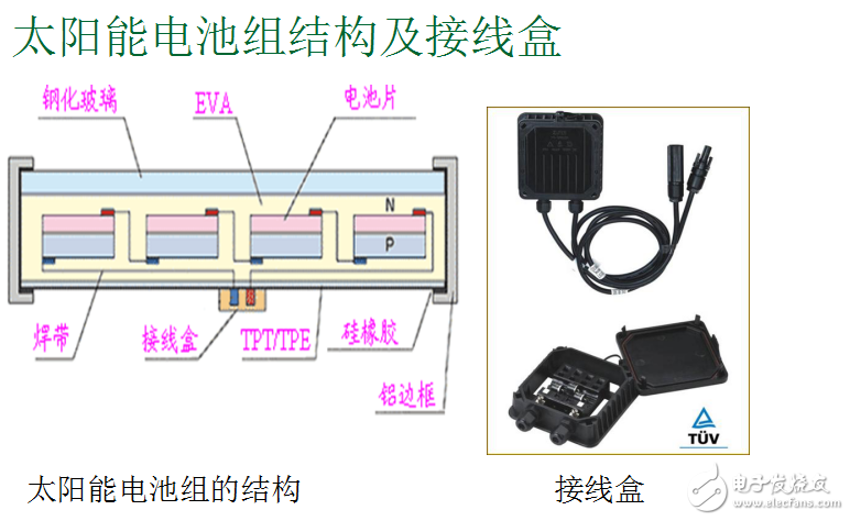 光伏接线盒材料分析以及接线盒特性及太阳能电池组结构与接线盒