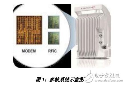 多核微波方案解决了网络传输挑战