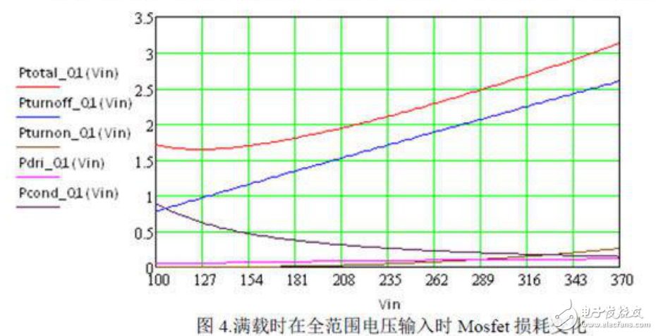 UCC28600反激变换器的效率分析