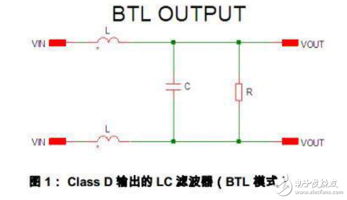 高次谐波过流保护方案