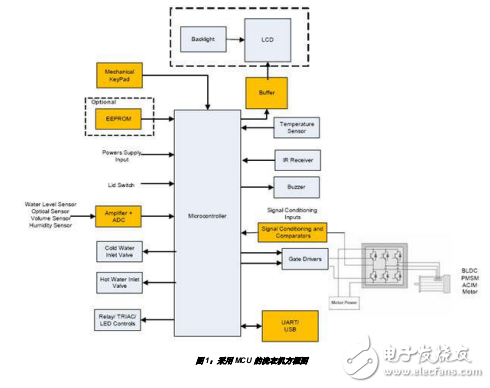 MCU在家用电器的应用指南