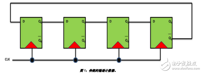 有效门控时钟来设计高能效的时序电路