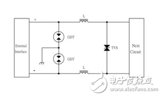 GDT管DC24V电源防护方案