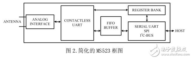 RC523 直接pin对pin替换 MS523，直接替换，无需修改硬件以及软件