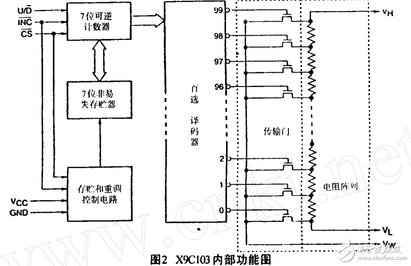 高精度的数字电位器X9C103特性原理应用电路