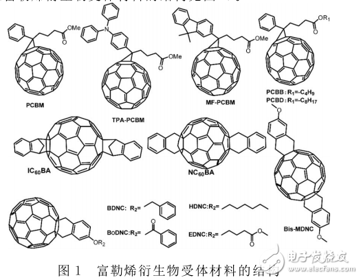 有机太阳能电池受体材料的介绍与分析