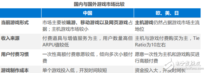 VR不同应用领域的案例分析