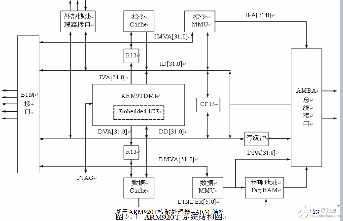 第2章-基于ARM920T核微处理器--ARM-结构