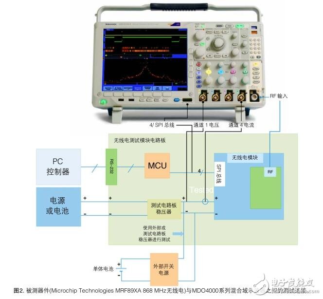 基于泰克MDO4000查找嵌入式系统中噪音来源的方案