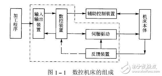 实用数控机床故障诊断及维修威廉希尔官方网站
500例书签版