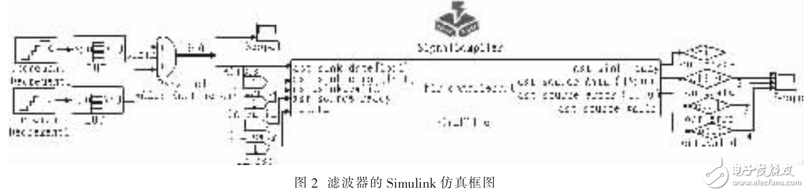 基于MATLAB与QUARTUS+II的FIR滤波器设计与验证