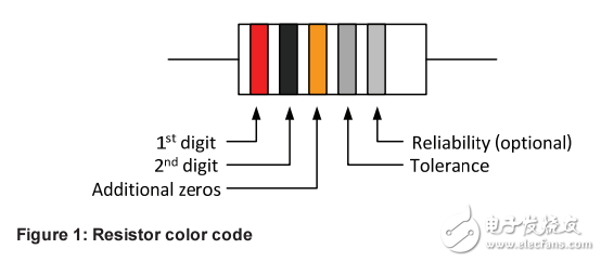 Texas Instruments Analog Engineer's Pocket Reference