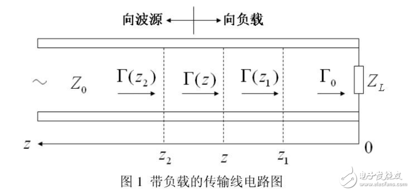 smithchart史密斯圆图