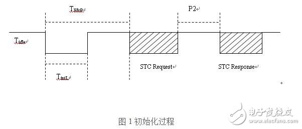 基于K线诊断协议的驱动器设计指南