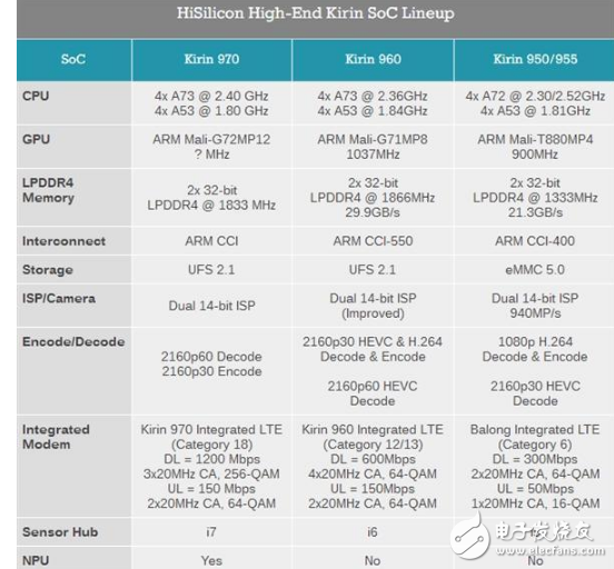 华为mate10上市时间确定:千呼万唤始出来华为mate10麒麟970性能超强,售价已确定,就问一句还有谁