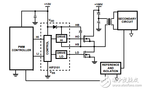 100v/2A峰值低成本高频半桥驱动器HIP2101
