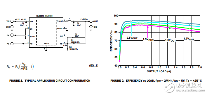 ISL80015,ISL80020紧凑型同步降压变换器