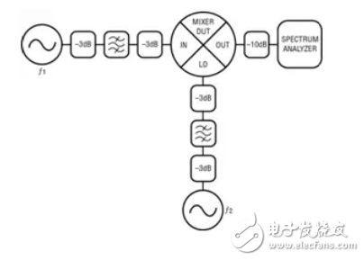 混频器杂散分量的正确测量威廉希尔官方网站
