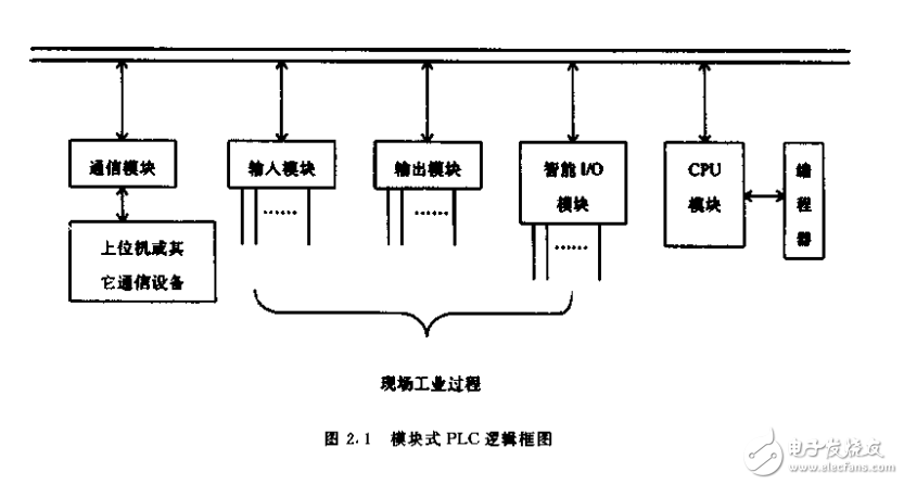 现代可编程序控制器原理与应用