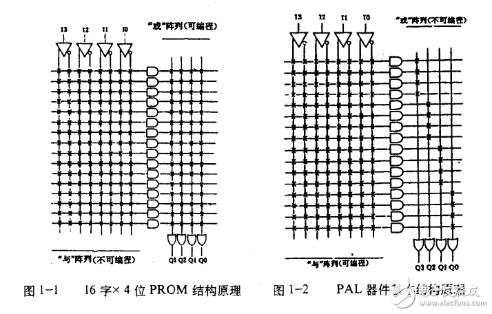 现场可编程逻辑门阵列器件 FPGA原理及应用设计