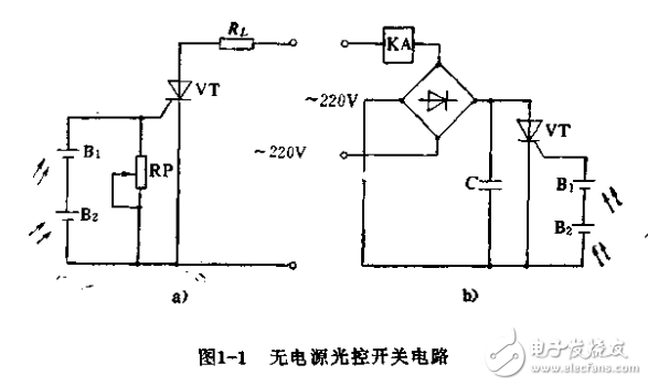 晶闸管开关电源变流威廉希尔官方网站
应用图集