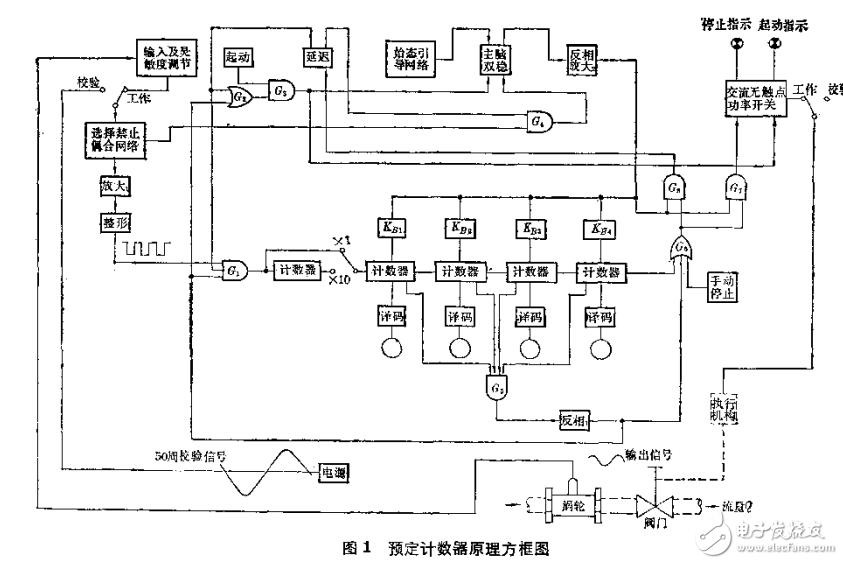 应用电子定量计数威廉希尔官方网站
资料汇编 