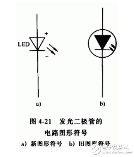 发光二极管型号选型及详细参数简介