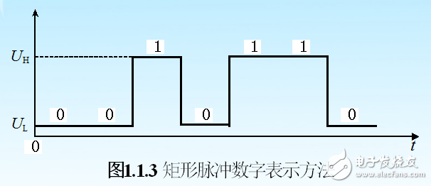 数字电路基础知识与要点