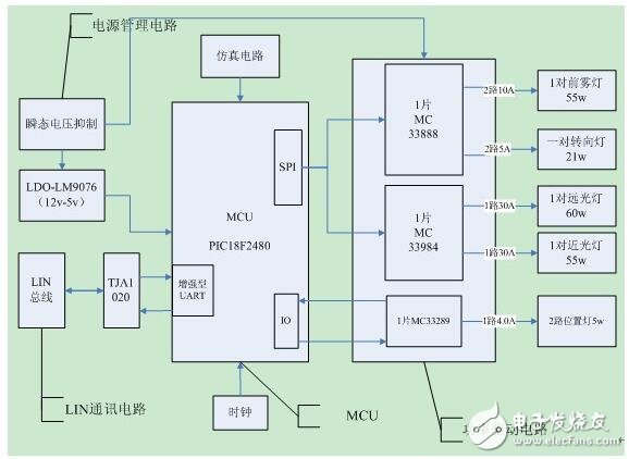 基于LIN的车灯控制硬件设计说明