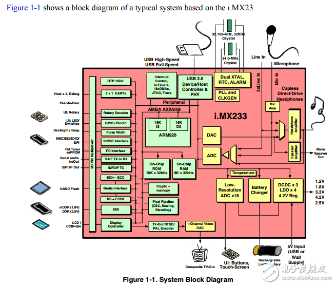 i.mx23应用处理器参考手册
